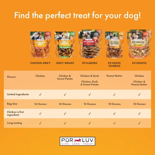 Miniatura 3 de Pur Luv - Golosinas para perros envueltas en batata dulce, sin piel cruda, hechas con pollo real, 16 Oz, saludables, fácilmente digeribles
