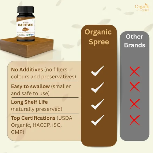 Miniatura 5 de ORGANIC SPREE Haritaki Tablets - Suplemento Haritaki orgánico del USDA, apoya la digestión y el bienestar general*, 120 tabletas