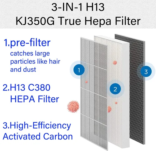 Miniatura 3 de Paquete de 2 filtros de repuesto KJ350G para purificador de aire TOSOT, filtro de 3 etapas, H13 True Hepa con carbón activado de alta eficiencia