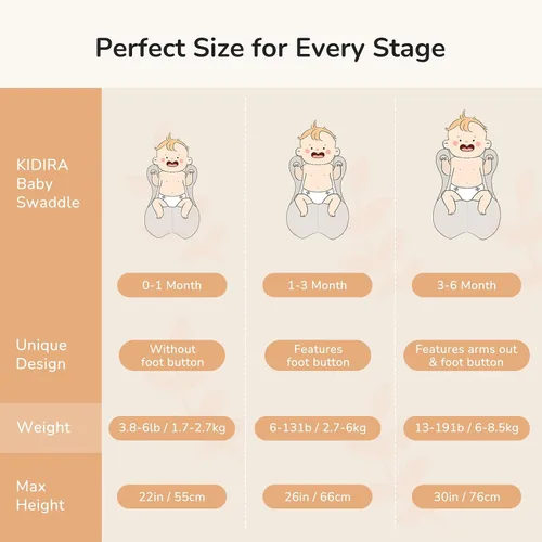 Miniatura 8 de Manta para recién nacidos, mantas para bebés de 0 a 3 meses, 5-13 libras, manta con brazos arriba para recién nacidos de 0 a 3 meses, con tela que