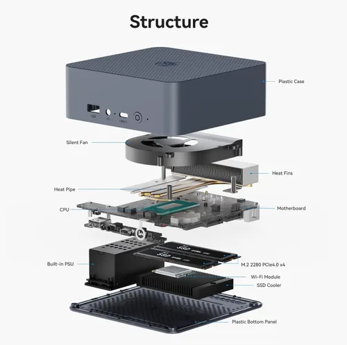 Miniatura 9 de Beelink Mini PC EQi12, Intel Core 12450H (hasta 4.4GHz) 8C/12T, mini computadora de 16 GB DDR4 3200 MHz 500 GB PCIe4.0 SSD, pantalla HDMI dual 4K