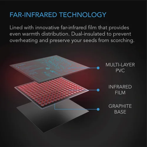 Miniatura 4 de AC Infinity SUNCORE - Alfombrilla térmica impermeable para plántulas A5, 20 x 20.75 pulgadas, con certificación MET y UL para jardinería