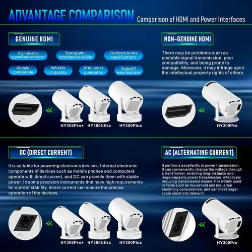 Miniatura 7 de Mini proyector, proyector inteligente portátil 2025 con WiFi y Bluetooth, 1000 lúmenes, pantalla de 150 pulgadas, tecnología LCD LED