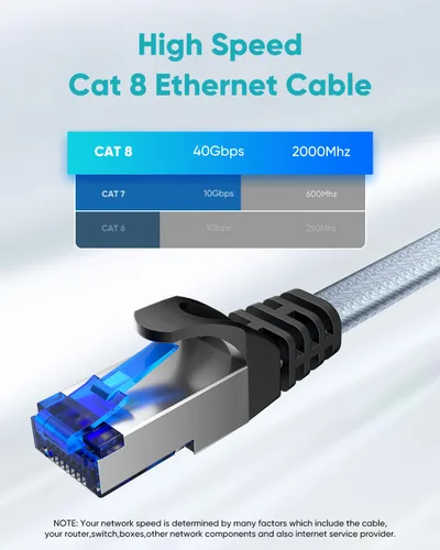 Miniatura 3 de BUSOHE Cable Ethernet Cat 8 de 50 pies, cable para conexión de red LAN, 26AWG de nailon trenzado de alta velocidad, cable plano aislado de 40 Gbps