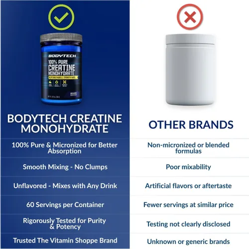 Miniatura 6 de BODYTECH Polvo de Monohidrato de Creatina 100% Puro - Micronizado para Máxima Absorción - Apoya la Fuerza Muscular y Potencia - Sin Sabor