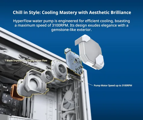 Miniatura 38 de MONTECH HyperFlow Digital 240 - Enfriador líquido de CPU, AIO de 9.449 in con bomba de 3100 RPM, 2 ventiladores E28 ARGB de 4.724 in, pantalla