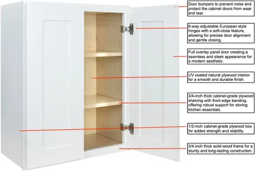 Miniatura 7 de Hollywood Fabiani Design - Armario de cocina para pared, listo para montar, 33 pulgadas de ancho x 12 pulgadas de profundidad x 30 pulgadas de alto