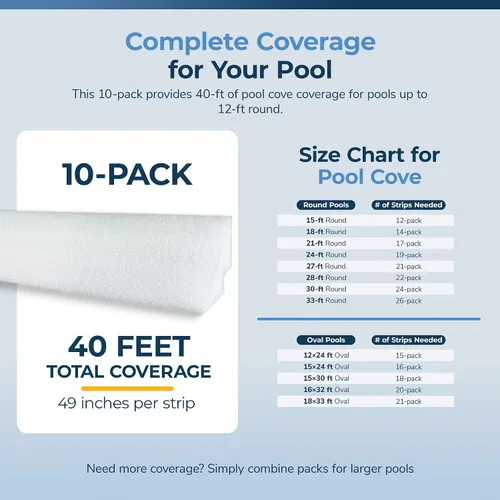 Miniatura 6 de Blue Wave 48-pulgadas moldura autoadhesiva para piscina sobre piso – Tiras de espuma HDPE duraderas para proteger revestimientos de vinilo