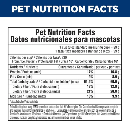Miniatura 13 de Hill's Prescription Diet Gastrointestinal Biome Alimento seco para perros, dieta veterinaria, bolsa de 27.5 libras