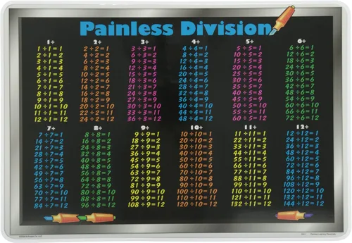 Miniatura 11 de Mantel individual de matemáticas Painless Learning