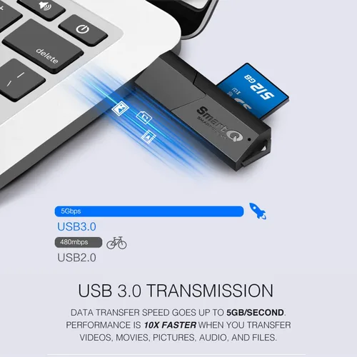 Miniatura 2 de SmartQ Lector de tarjetas SD de doble ranura USB 3.0 - Lector rápido de tarjetas de memoria SD y Micro SD para cámara, fotógrafo, portátil, MacBook