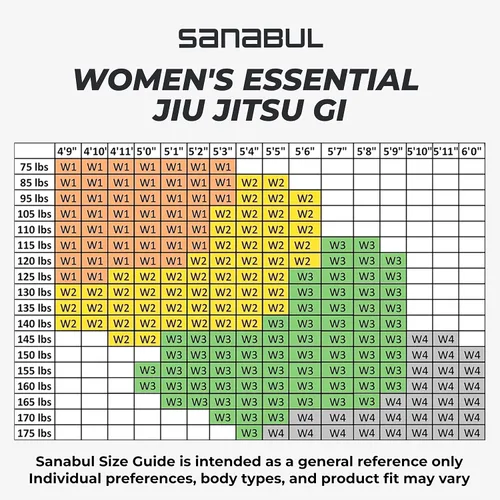 Miniatura 5 de Sanabul Essential BJJ Gi para mujer Jiu Jitsu Gi brasileño para mujer, tela ligera preencogida