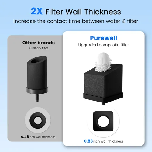 Miniatura 6 de Purewell PF-6 Elementos de purificación compuestos negros de 3 etapas, filtros de repuesto para filtros ProOne y Berkey, sistema de filtro de agua
