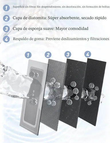 Miniatura 5 de MontVoo -Alfombra de baño, antideslizante, súper absorbente, resistente a las manchas, de secado rápido, delgada, para baño, suelo, bañera, tocador