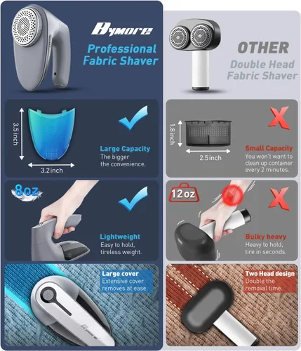Miniatura 7 de Bymore Afeitadora de Tela y Quitapelusas para Ropa y Muebles, Removedor de Pelusa de Suéter de Servicio Pesado con Cabezal de Afeitado Grande de Gris