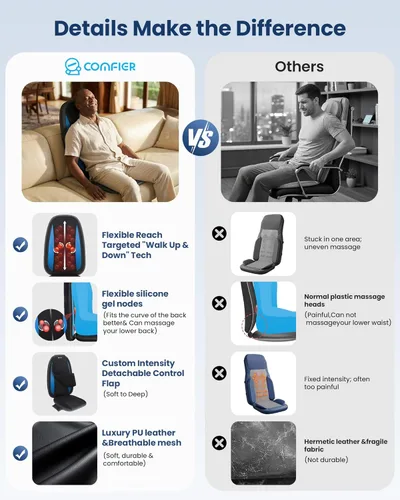 Miniatura 2 de COMFIER Shiatsu - Masajeador de espalda con calor, cojín de asiento de masaje de tejido profundo, almohadilla para silla de masaje para espalda