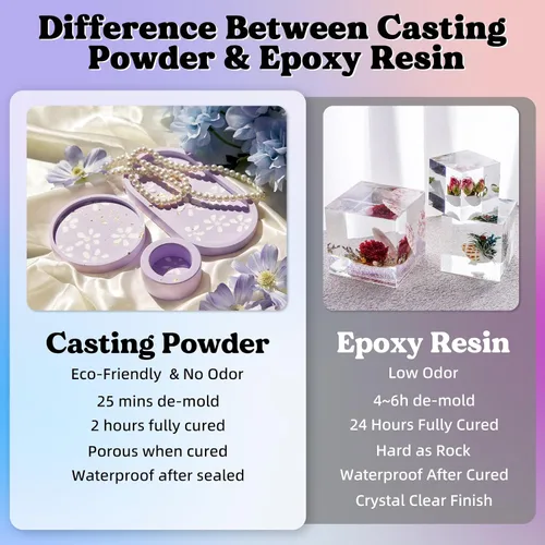 Miniatura 3 de LET'S RESIN Kit de iniciación de polvos de fundición de resina, 35.27 oz de polvo de fundición sin olor curado rápido, 20 ~ 30 minutos de desmolde