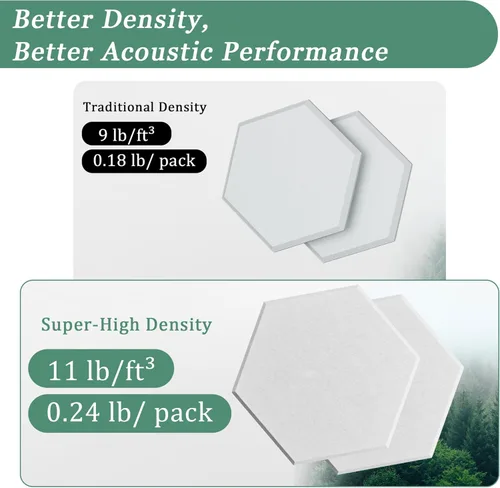 Miniatura 3 de Paneles Acústicos Hexagonales - Paquete de 12 Paneles de Absorción de Sonido de Alta Densidad de 12"X10"X0.4" para Reducción Mejorada de Ruido