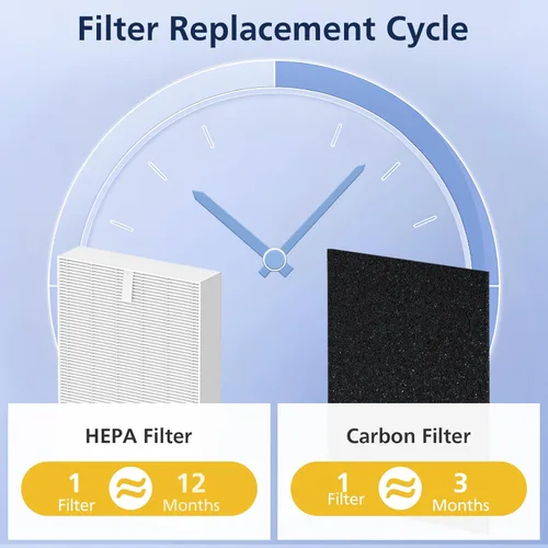 Miniatura 6 de Filtro HEPA HPA300 de repuesto para purificadores de aire Honeywell serie HPA300, HPA300VP, HPA304, HPA3300, HPA5300, HPA8350, reemplazo HRF-R3 y 3