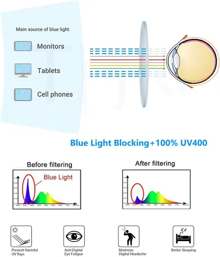 Miniatura 6 de Paquete de 2 lentes de lectura con bloqueo de luz azul, estilo aviador, anti rayos azules y UV, para hombres y mujeres