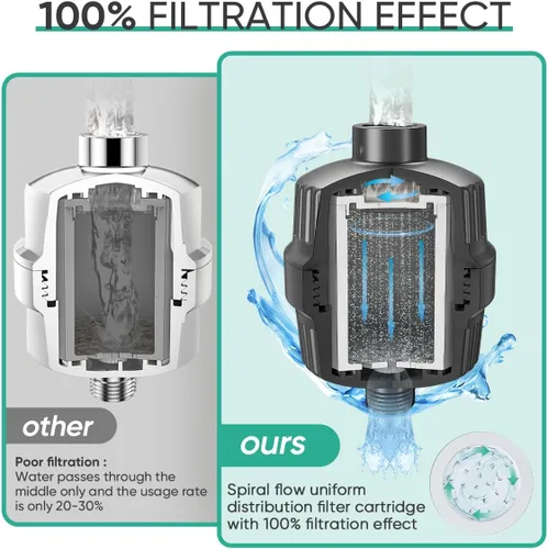 Miniatura 5 de Cobbe Filtro de cabezal de ducha de 20 etapas con KDF-55 para agua dura, filtro de agua de alto rendimiento con 2 cartuchos reemplazables, elimina