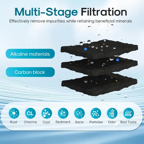 Miniatura 6 de ICEPURE Filtro de agua alcalino DA29-00003G de repuesto para refrigerador Samsung DA29-00003A, DA29-00003B, Aqua-Pure Plus, HAFCU1, FMS-1 WSS-1