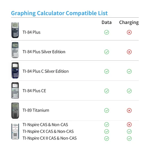 Miniatura 6 de Funturbo TI-84 Plus CE Cable de carga y datos, Texas Instruments Cable de carga USB para TI-84 Plus C Silver Edition, TI-Nspire CX II Mini USB Cable