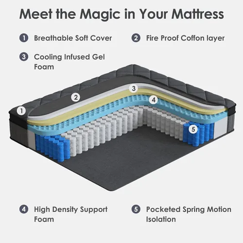 Miniatura 2 de sogesfurniture Queen 8" Gel Memory Foam Hybrid Mattress with Pocket Springs Medium-Firm Bed Cooling Airflow Mesh Motion Isolation Spinal Alignment