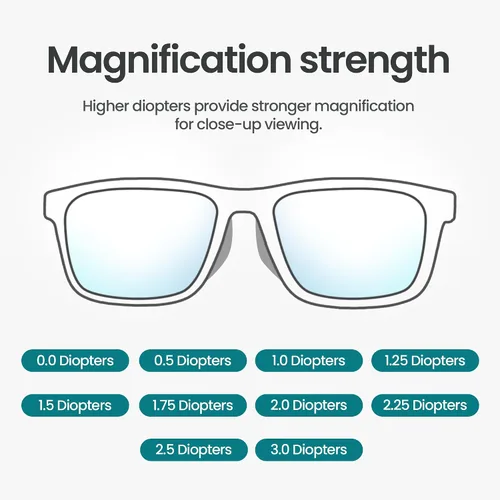 Miniatura 8 de Prospek Blue Light Glasses – Eye Strain Relief, Anti Glare