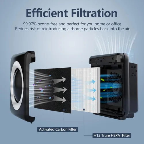 Miniatura 4 de Paquete de 2 filtros de repuesto para purificador de aire AP-1512HH para Coway Airmega AP-1512HH y Airmega 200M purificador de aire, 2 filtros HEPA