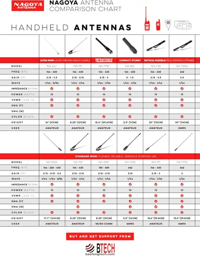 Miniatura 5 de Nagoya NA-701 SMA-Macho - Antena VHF/UHF (144/430 Mhz) para radio YAESU, Vertex, TYT y Wouxun