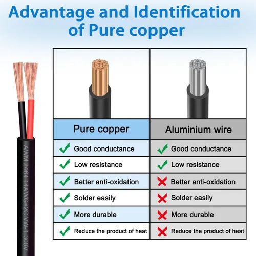 Miniatura 3 de Cable eléctrico de calibre 14, 2 conductores, 50 pies, 14/2, cable de extensión UL2464 DC5V/12V/24V/300V 14AWG, cable de cobre puro trenzado de bajo