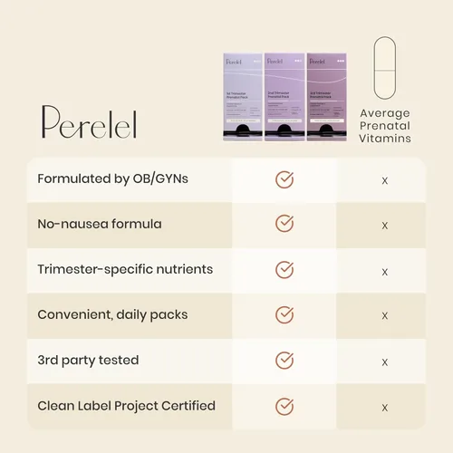 Miniatura 4 de Perelel Paquete Prenatal para el Tercer Trimestre, Multivitamínico con Magnesio, Omega 3, Probióticos y Calcio, Apoyo Nutricional para el Bienestar
