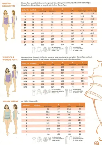 Miniatura 5 de Vogue Patterns V1738A5 Vestido de señorita