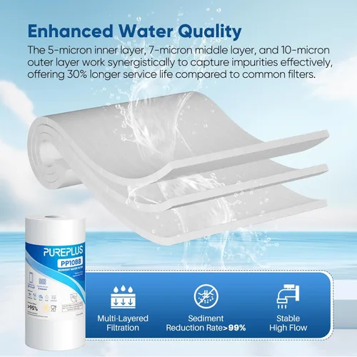 Miniatura 6 de PUREPLUS Cartucho de repuesto de filtro de agua para sedimentos para toda la casa de 5 micrones de 10 x 4.5 pulgadas para Culligan RFC-BBSA, HD-950