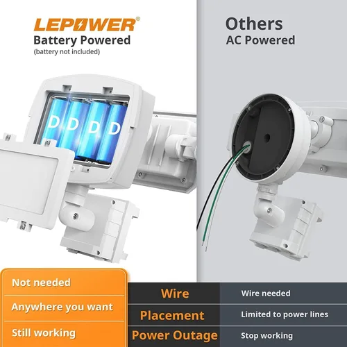 Miniatura 6 de LEPOWER Luz de inundación LED alimentada por batería para exterior, 1500 lm, luces de seguridad con sensor de movimiento, IP65 resistente al agua