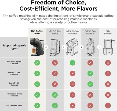 Miniatura 3 de Warriors1 - Cafetera de una sola porción para Keurig K Cup, máquina de café espresso para Nespresso Original, cápsulas Dolce Gusto, café molido