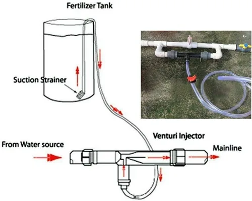 Miniatura 6 de Dispositivo de riego de jardín, kit de tubo de agua del interruptor del inyector del fertilizante Venturi del fertilizante de la irrigación G1