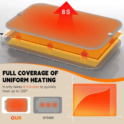 Miniatura 4 de Homelove Tapete de calentamiento para alimentos, bandeja de calentamiento eléctrica con 6 niveles de temperatura y ajuste de horas, calefacción