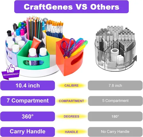 Miniatura 2 de CraftGenes Organizador de Suministros de Arte, Portálápices Extra Grande de 360° con 7 Compartimentos Removibles para Niños, Organizador