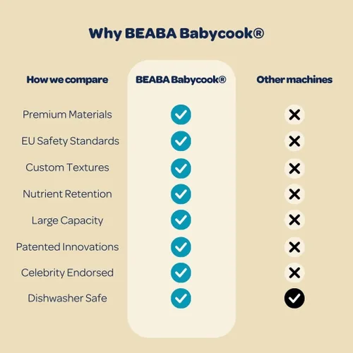 Miniatura 7 de BEABA Babycook Express – el más rápido Babycook, fabricante de alimentos para bebés, procesador de alimentos para bebés, vaporizador de alimentos