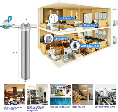Miniatura 4 de NSF/ANSI 42 carcasa de filtro de agua para toda la casa de acero inoxidable, sistema de filtro de agua de sedimentos de 20 x 2.5 pulgadas para agua