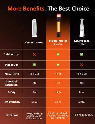 Miniatura 7 de Calentador eléctrico para patio al aire libre, calentador 3 en 1 con altavoz de audio y luz RGB, torre infrarroja de 1500 W, 43 pulgadas, IP65 a