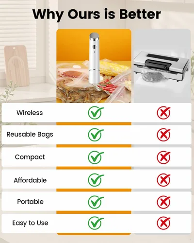 Miniatura 9 de Sellador al vacío portátil para alimentos, 10 bolsas selladoras reutilizables con una potente máquina selladora al vacío de mano de 60 kPa, sellador