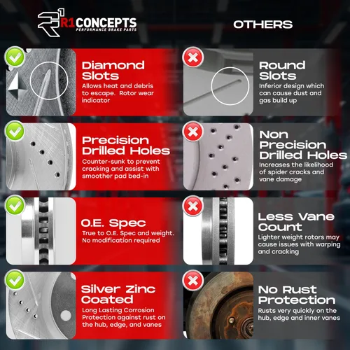 Miniatura 4 de R1 Concepts Frenos delanteros y rotores Accesorios incluidos Kit de pastillas de freno y rotores delanteros Optimum OEp Compatible con Cadillac
