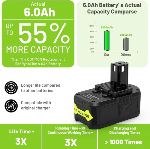 Miniatura 4 de Fancy Buying Batería de repuesto para Ryobi de 18 V, 6.0 Ah P108, batería de litio P102 P103 P104 P105 P107 P109 P122, batería para herramienta