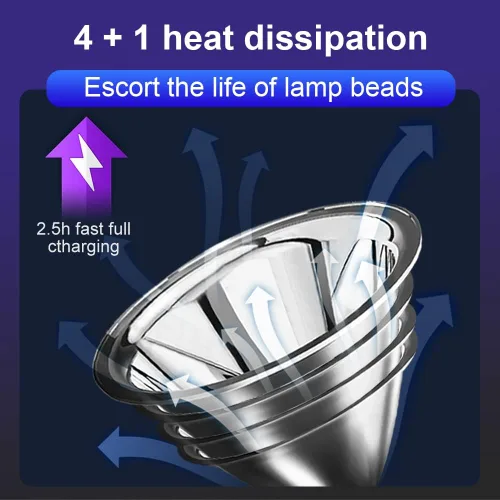 Miniatura 9 de Luces de Caza de Mapache, Linterna de Cabeza LED de Alta Potencia, Linterna de Cabeza Recargable Superbrillante, Linterna de Foco al Aire Libre