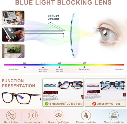 Miniatura 5 de EYEGUARD Paquete de 4 lentes de lectura con bloqueo de luz azul para mujeres y hombres, bisagra de resorte, lentes de filtro antirreflejos