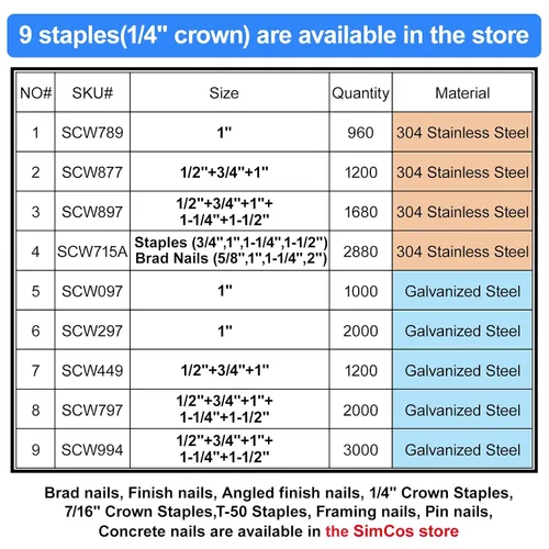 Miniatura 6 de Grapas de corona estrecha de calibre 18 de 1/4 pulgadas, paquete de proyecto galvanizado de 1 pulgada, para grapadora neumática o eléctrica de 18 GA