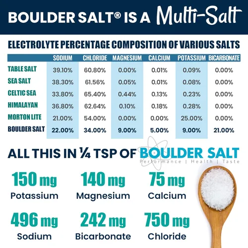 Miniatura 2 de Sal de roca - Baja en sodio - Sal de potasio y magnesio - Sales electrolíticas - Sin sabor - 8 oz - Sabe bien en alimentos o en agua. 113 porciones.
